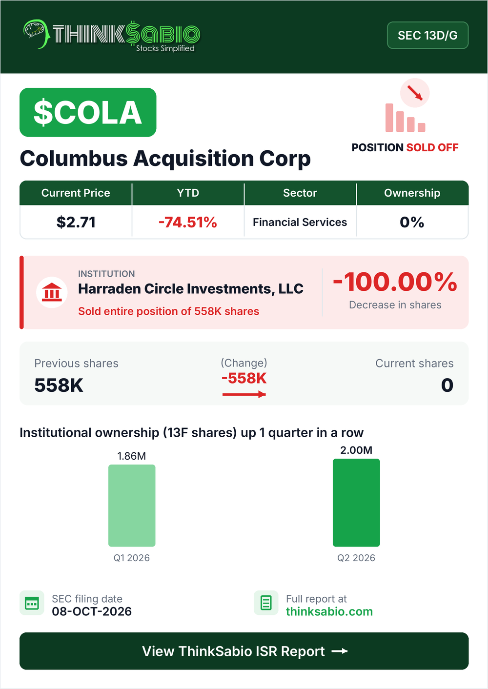 $COLA SEC 13D/G filing card