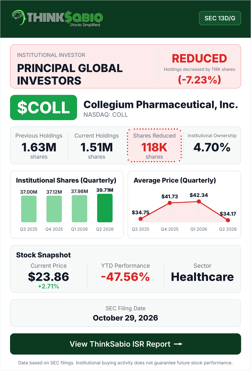 $COLL SEC 13D/G filing card