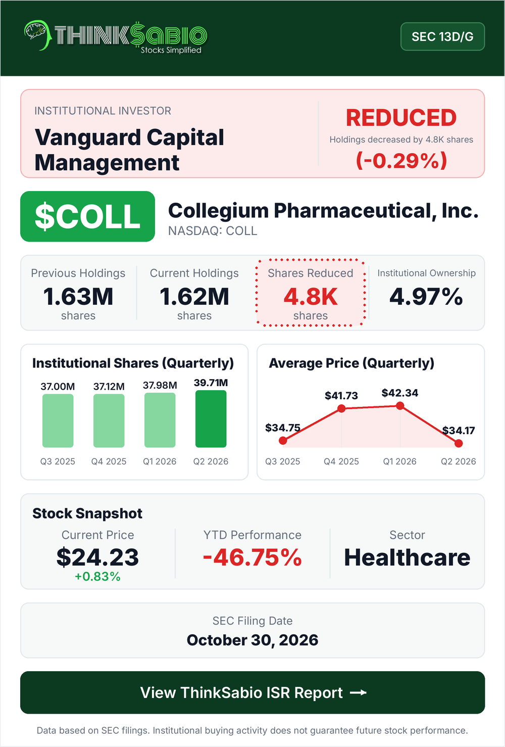 $COLL SEC 13D/G filing card