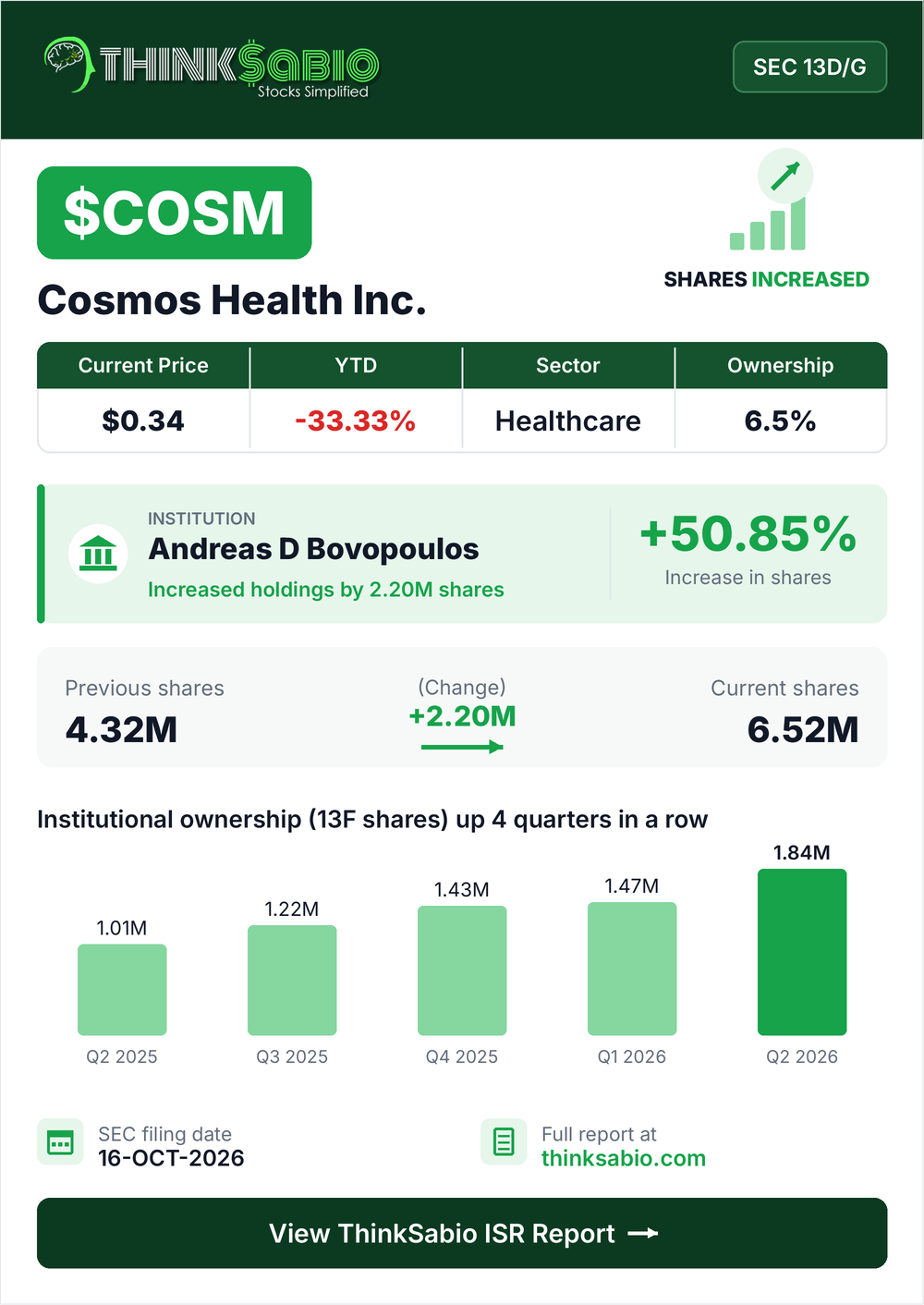 $COSM SEC 13D/G filing card