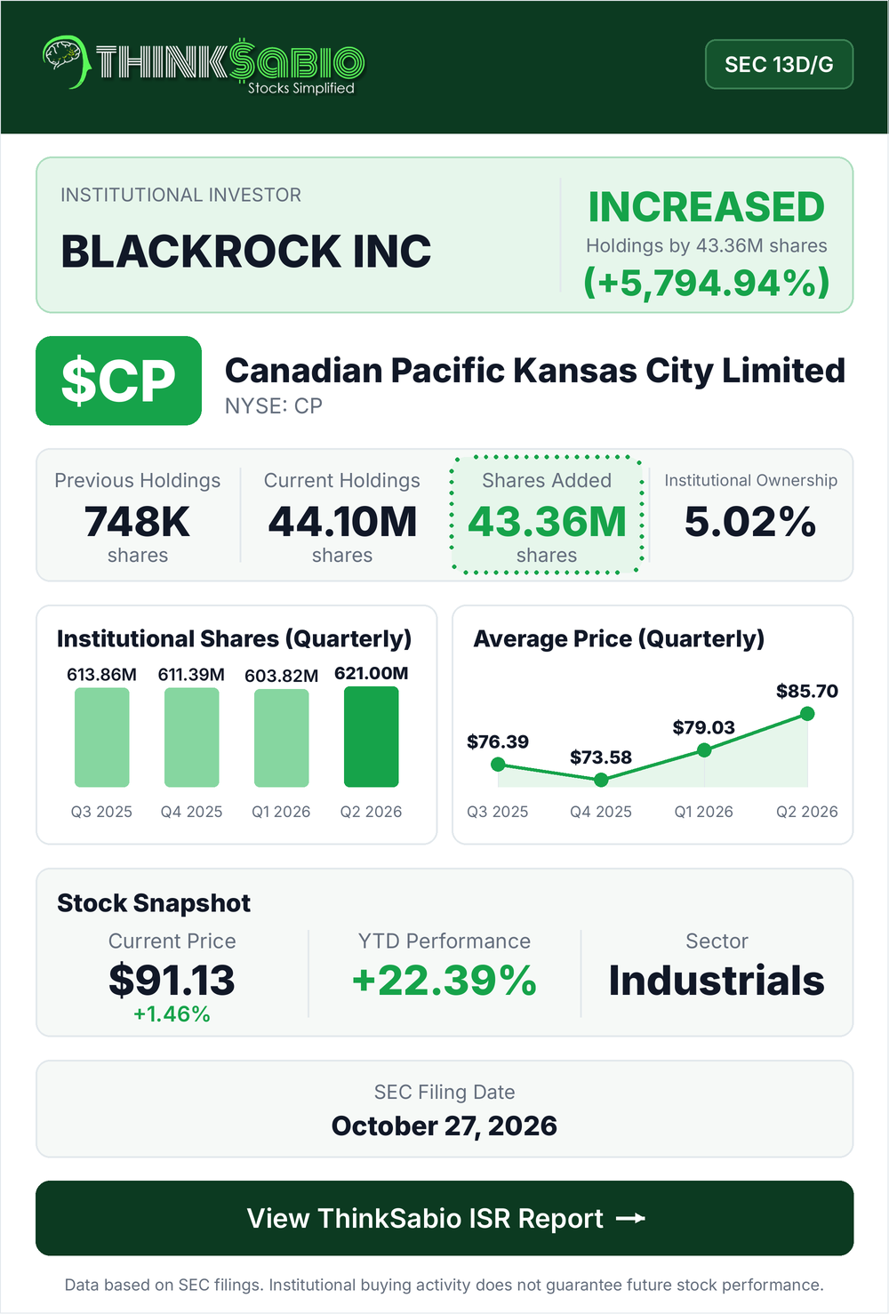 $CP SEC 13D/G filing card