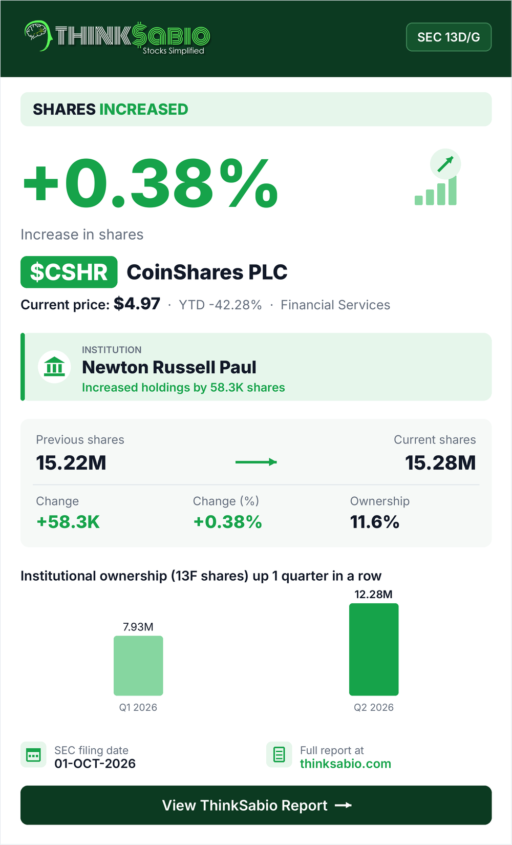$CSHR SEC 13D/G filing card