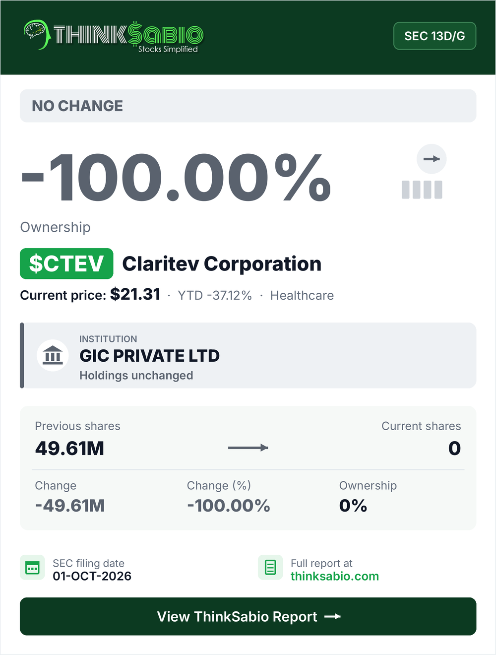 $CTEV SEC 13D/G filing card