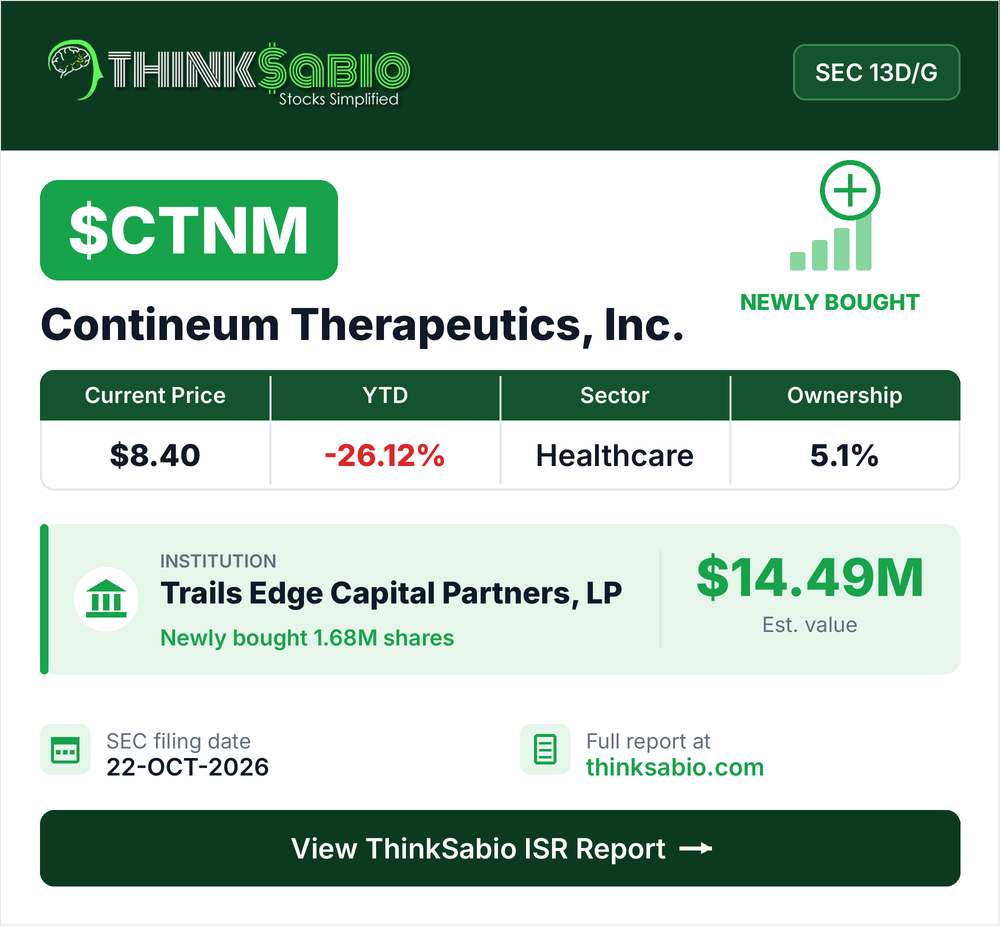 $CTNM SEC 13D/G filing card