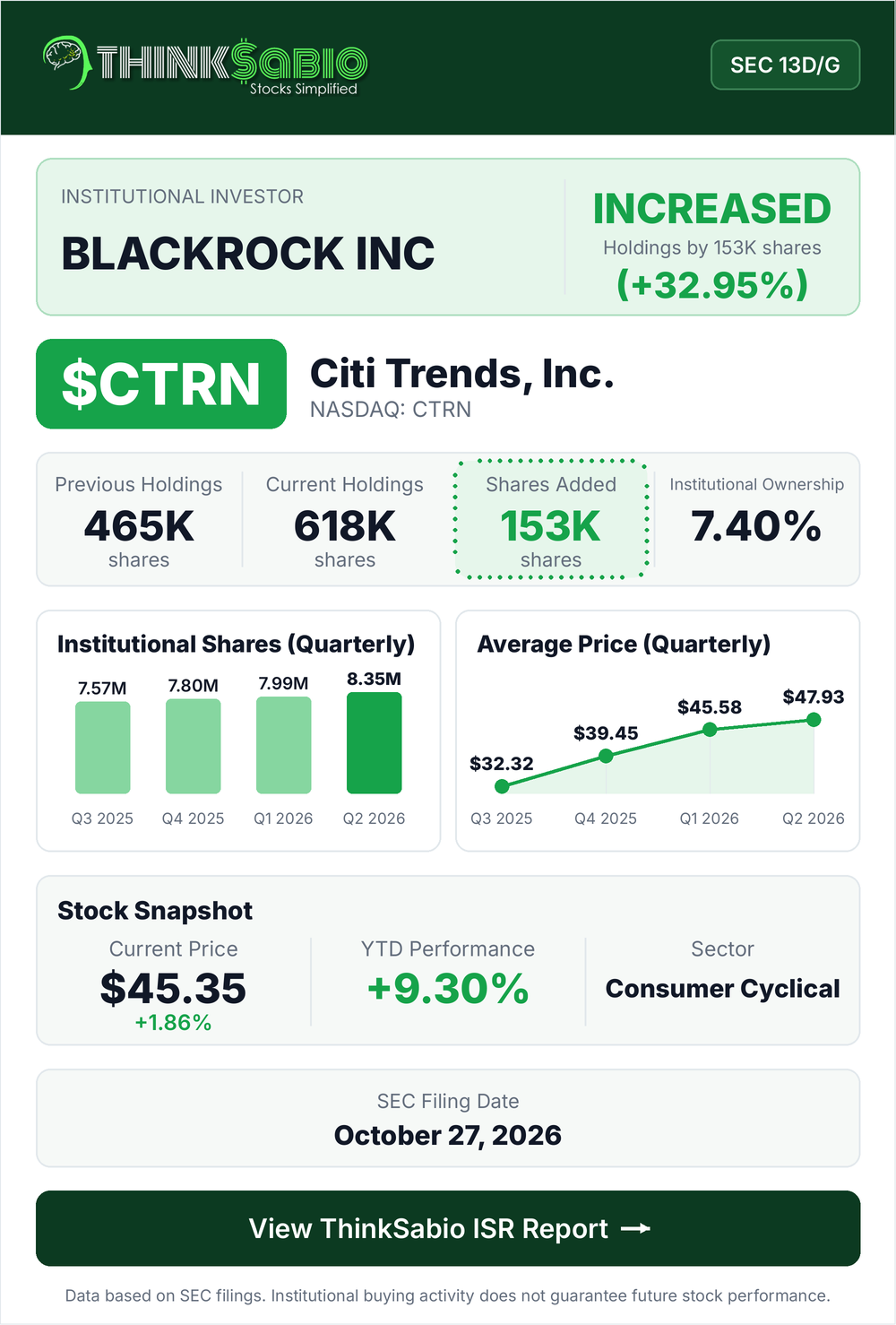 $CTRN SEC 13D/G filing card