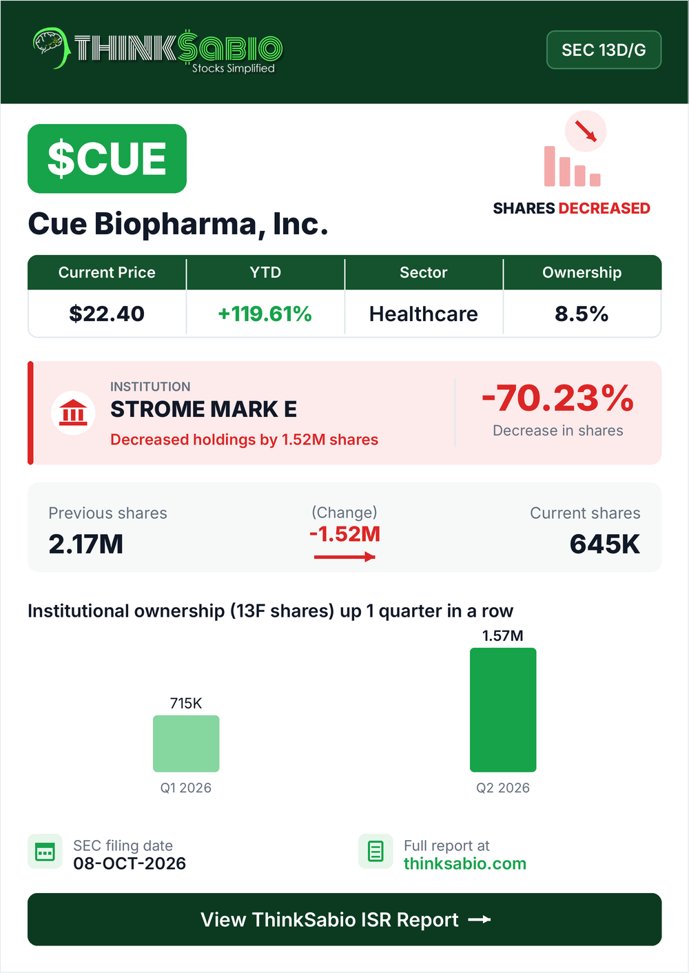 $CUE SEC 13D/G filing card