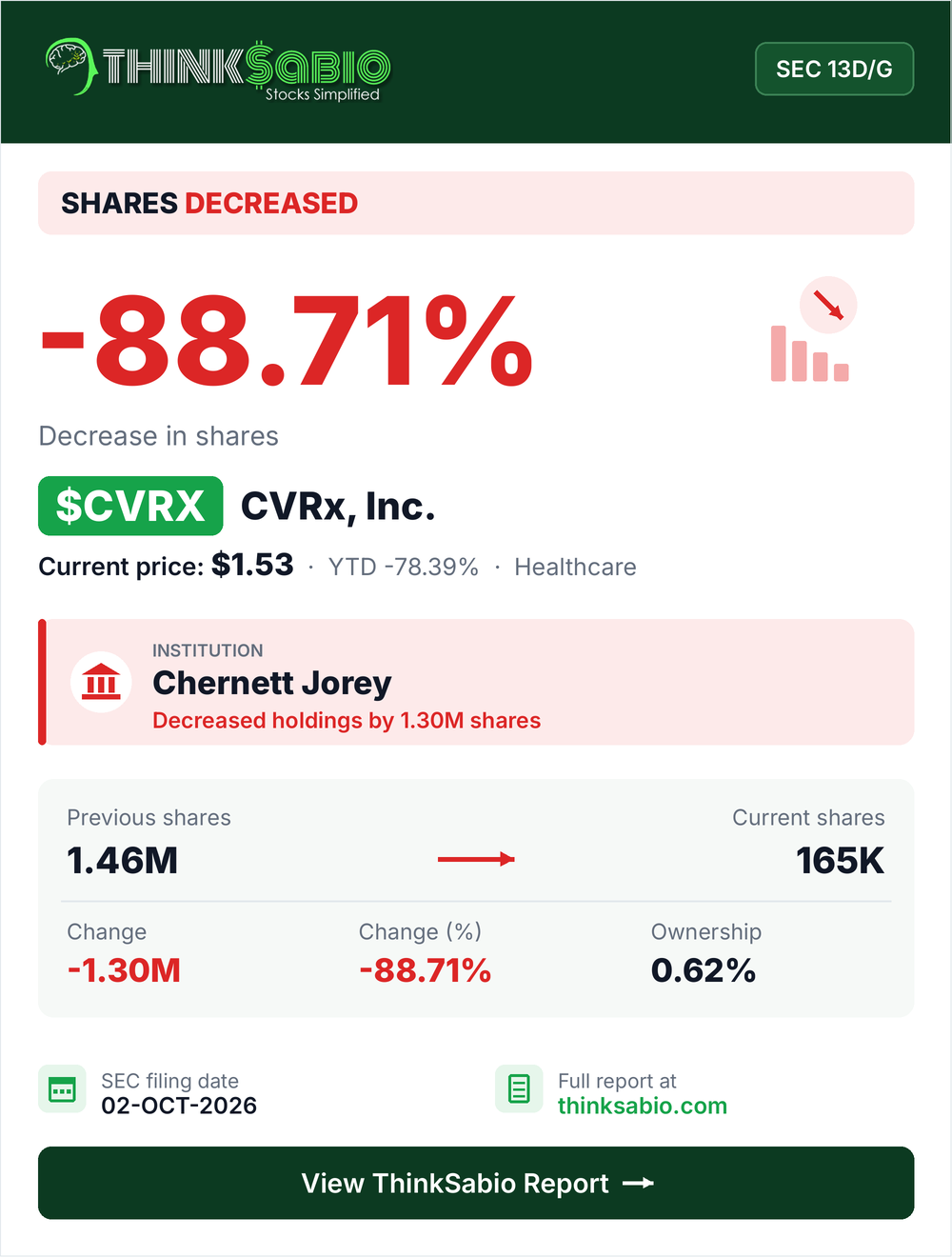 $CVRX SEC 13D/G filing card