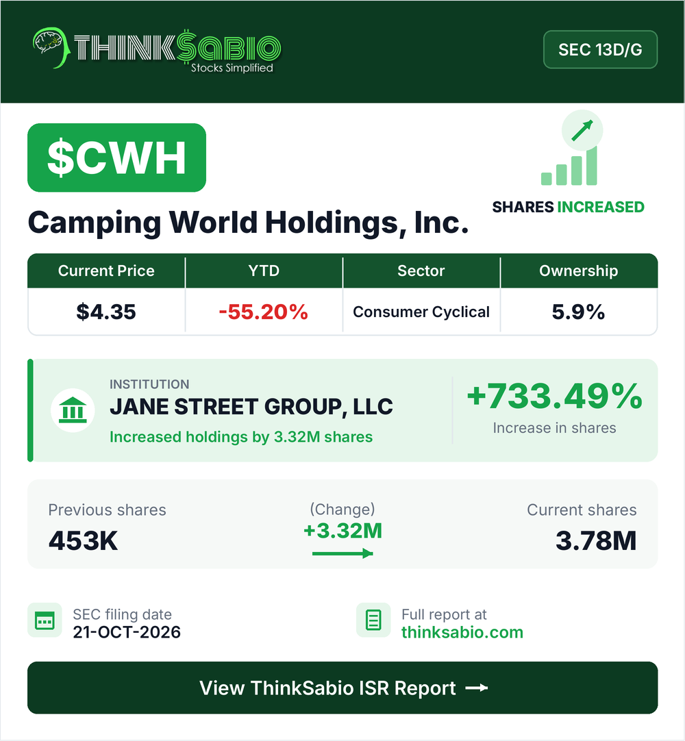 $CWH SEC 13D/G filing card