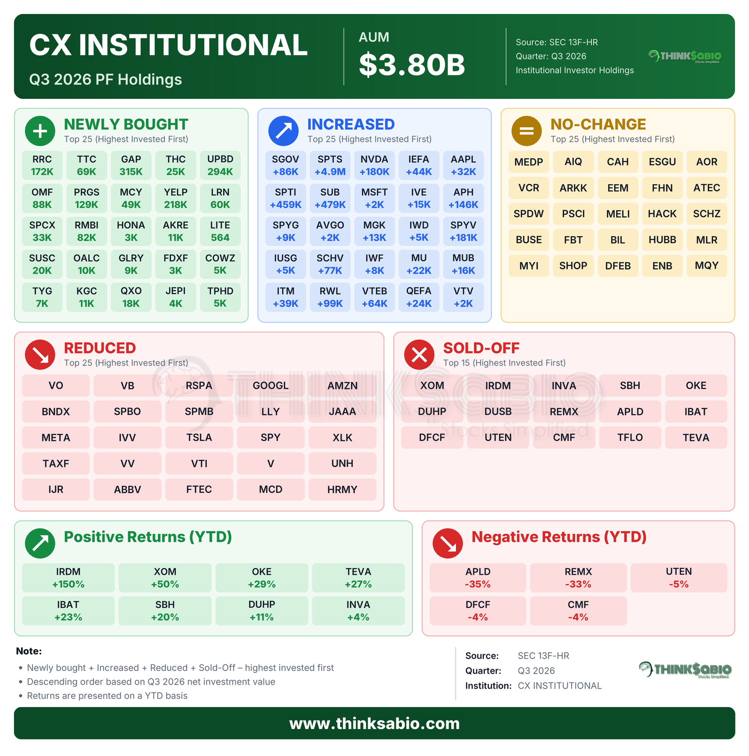 SEC 13D/G filing card