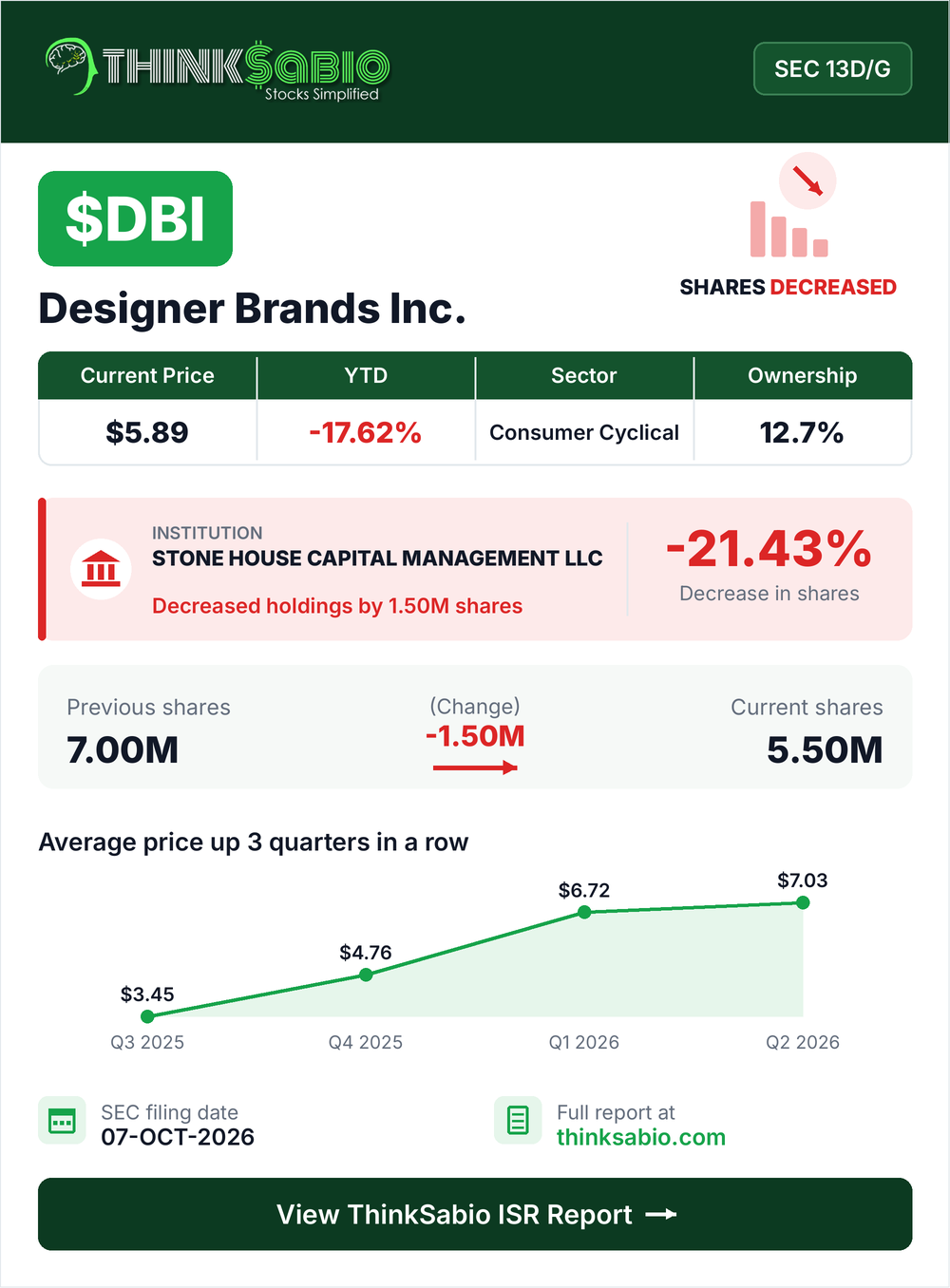 $DBI SEC 13D/G filing card