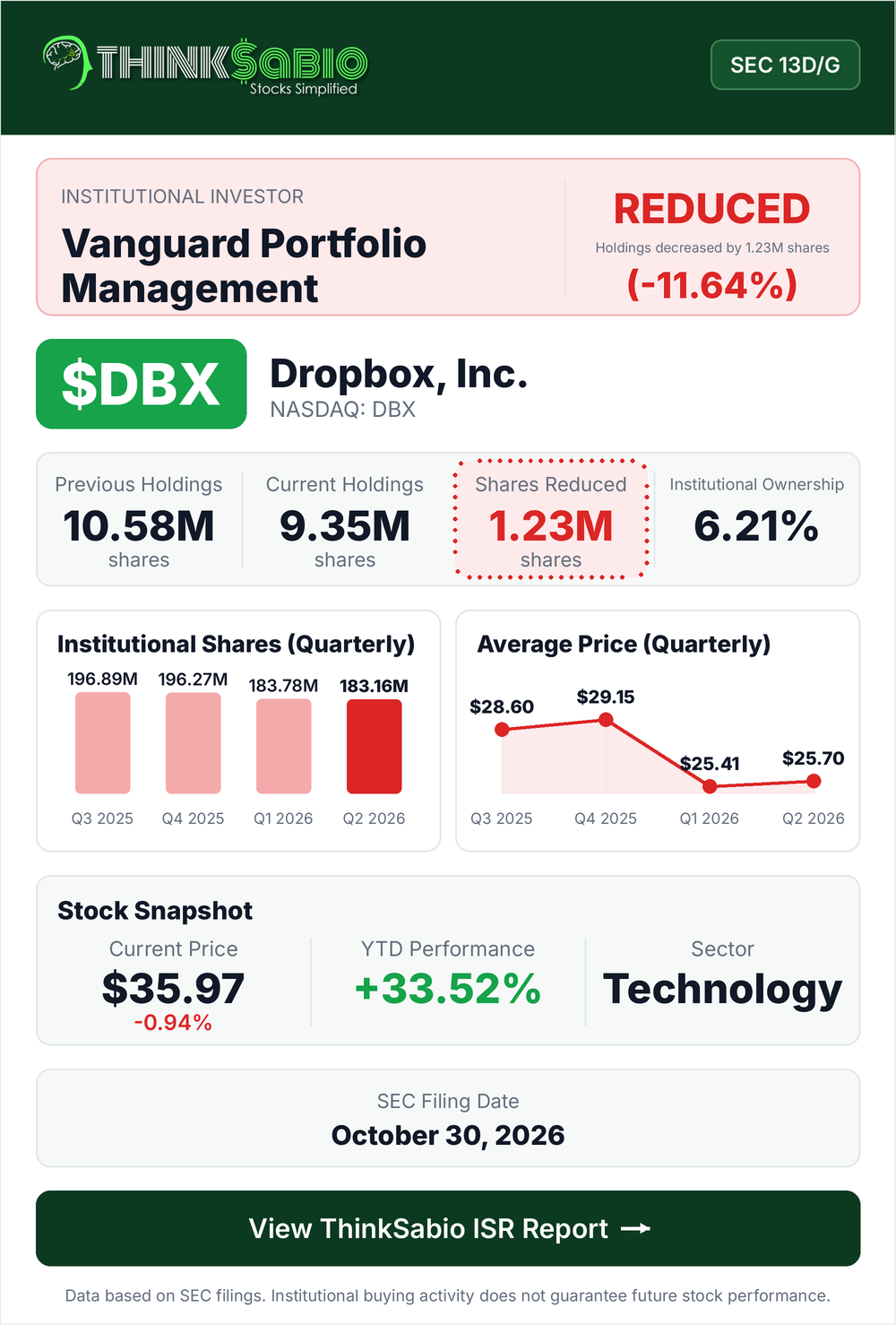 $DBX SEC 13D/G filing card
