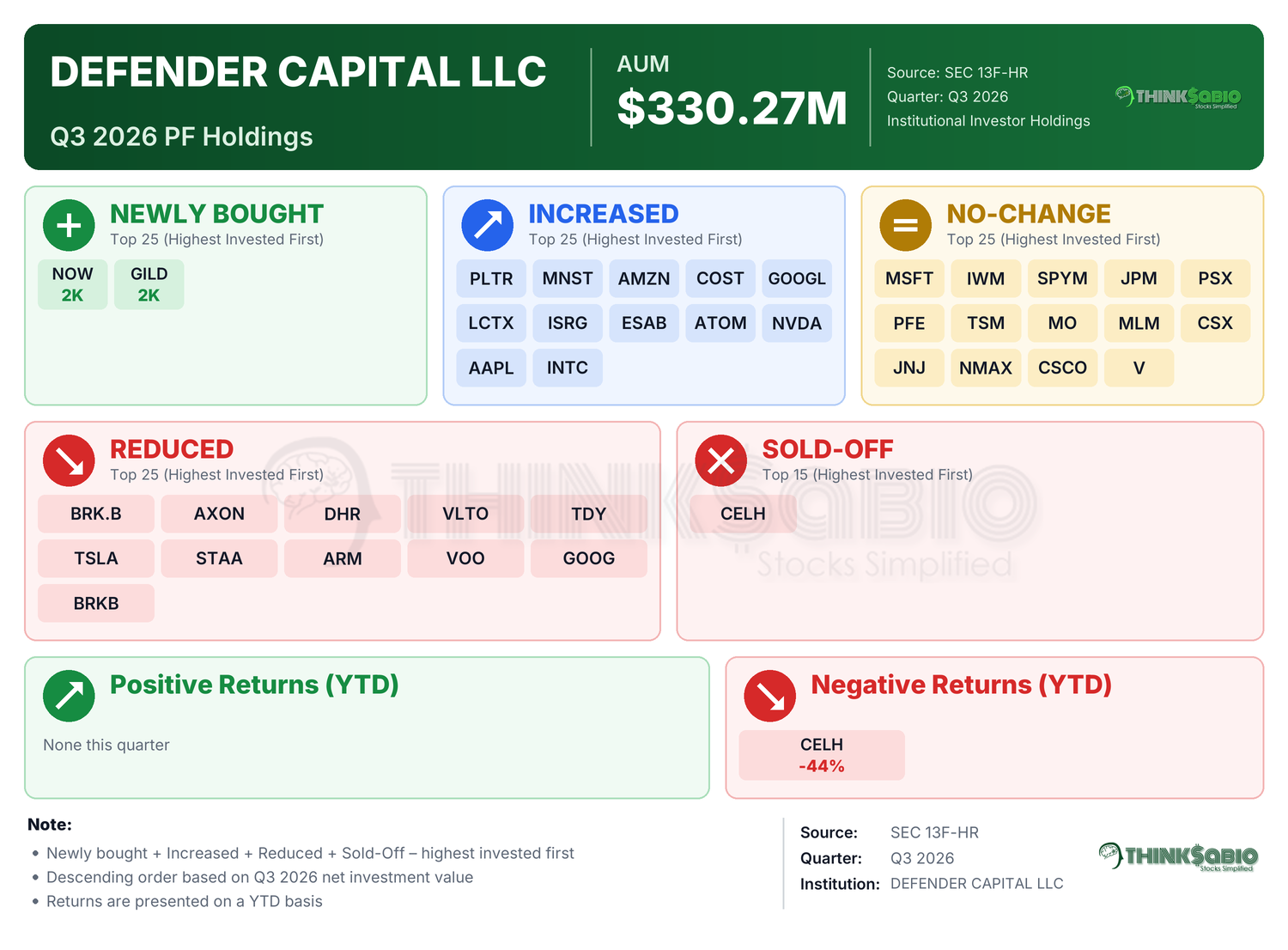 SEC 13D/G filing card
