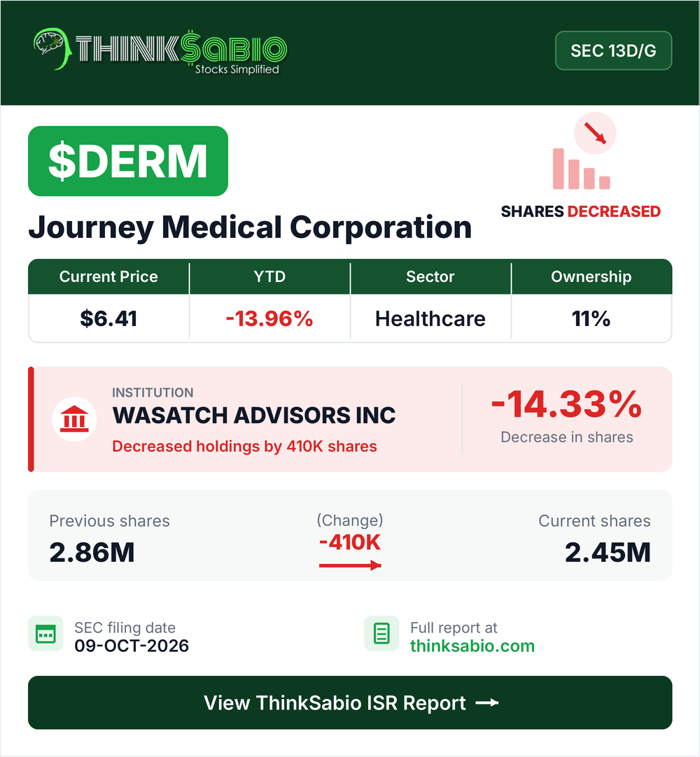 $DERM SEC 13D/G filing card