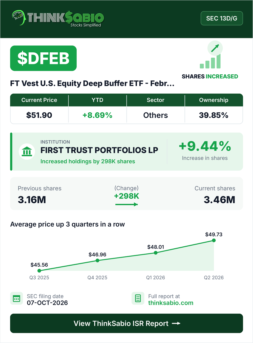 $DFEB SEC 13D/G filing card