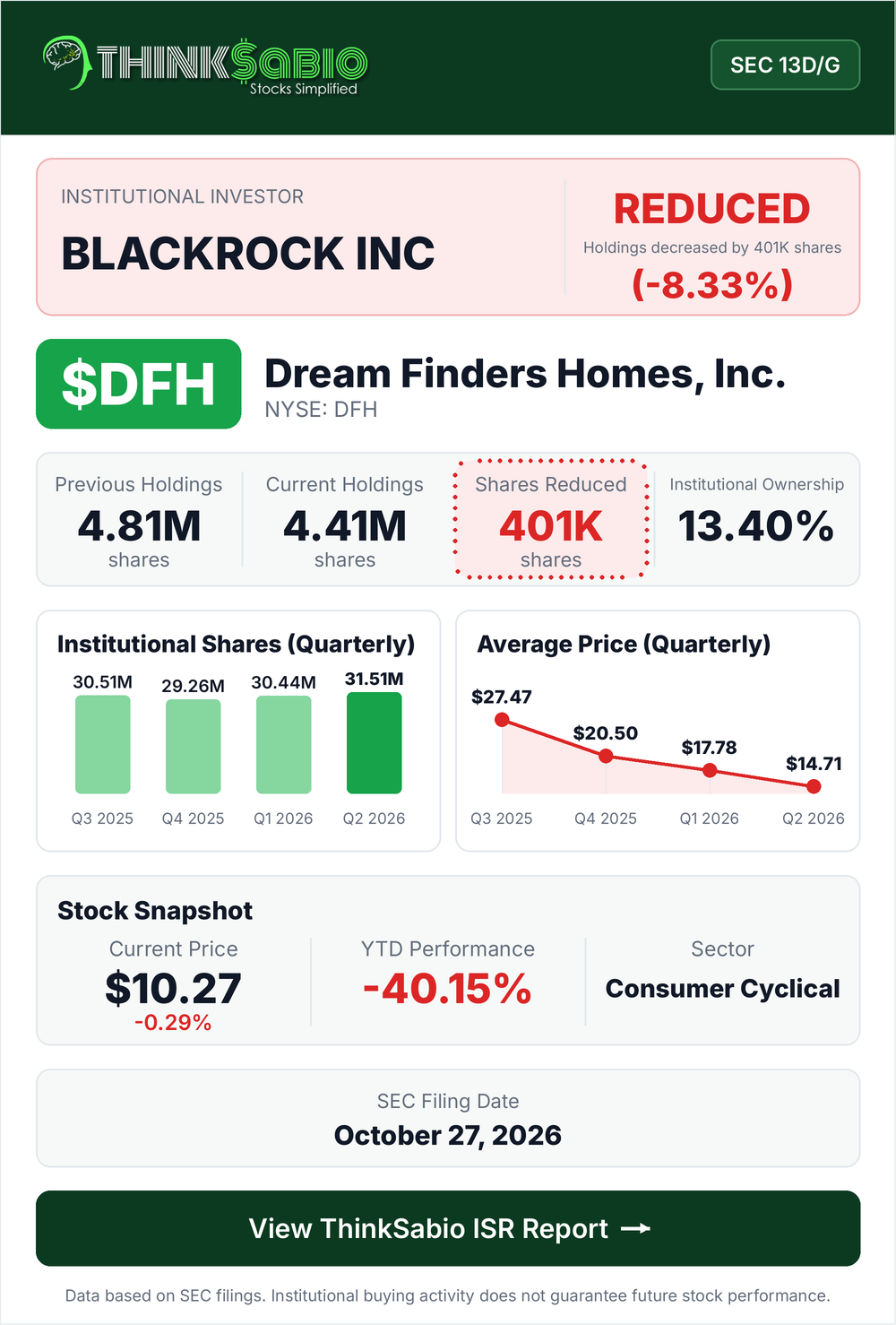$DFH SEC 13D/G filing card