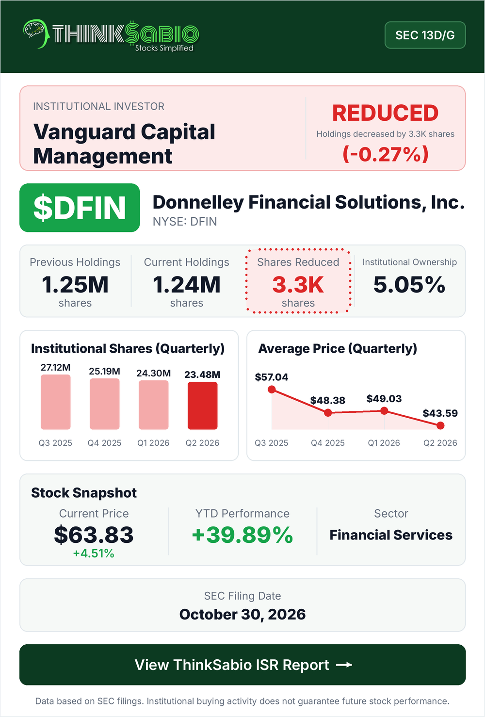 $DFIN SEC 13D/G filing card