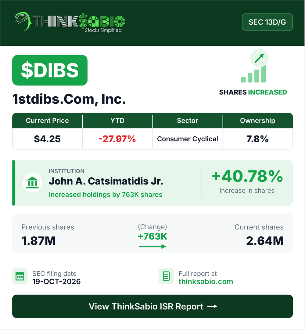 $DIBS SEC 13D/G filing card