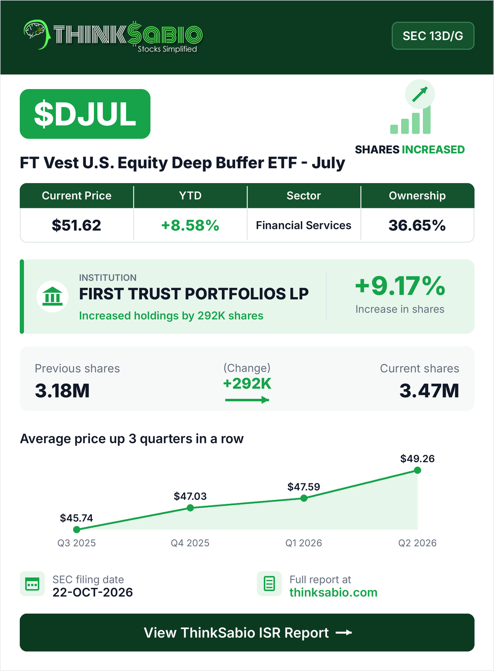 $DJUL SEC 13D/G filing card