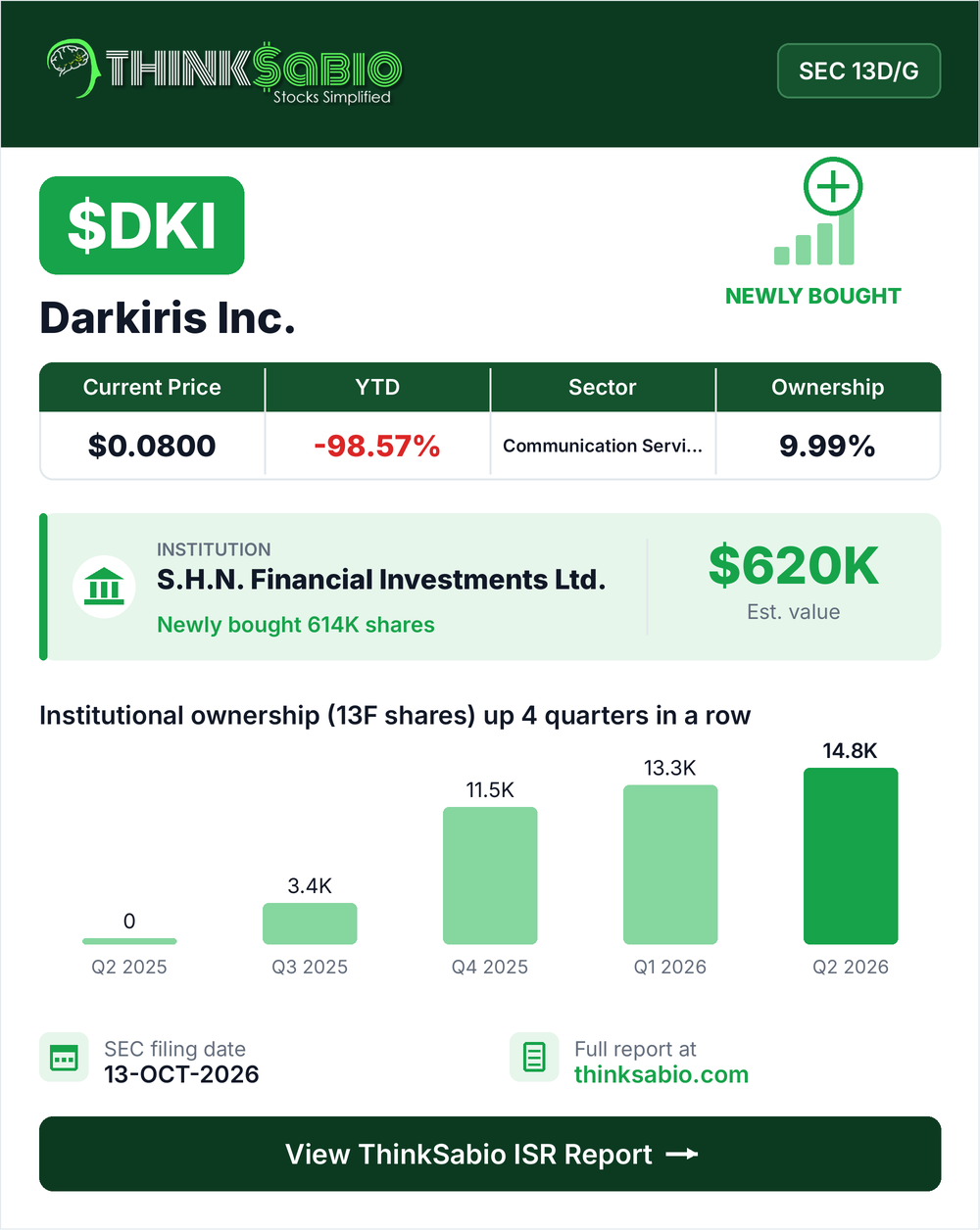 $DKI SEC 13D/G filing card
