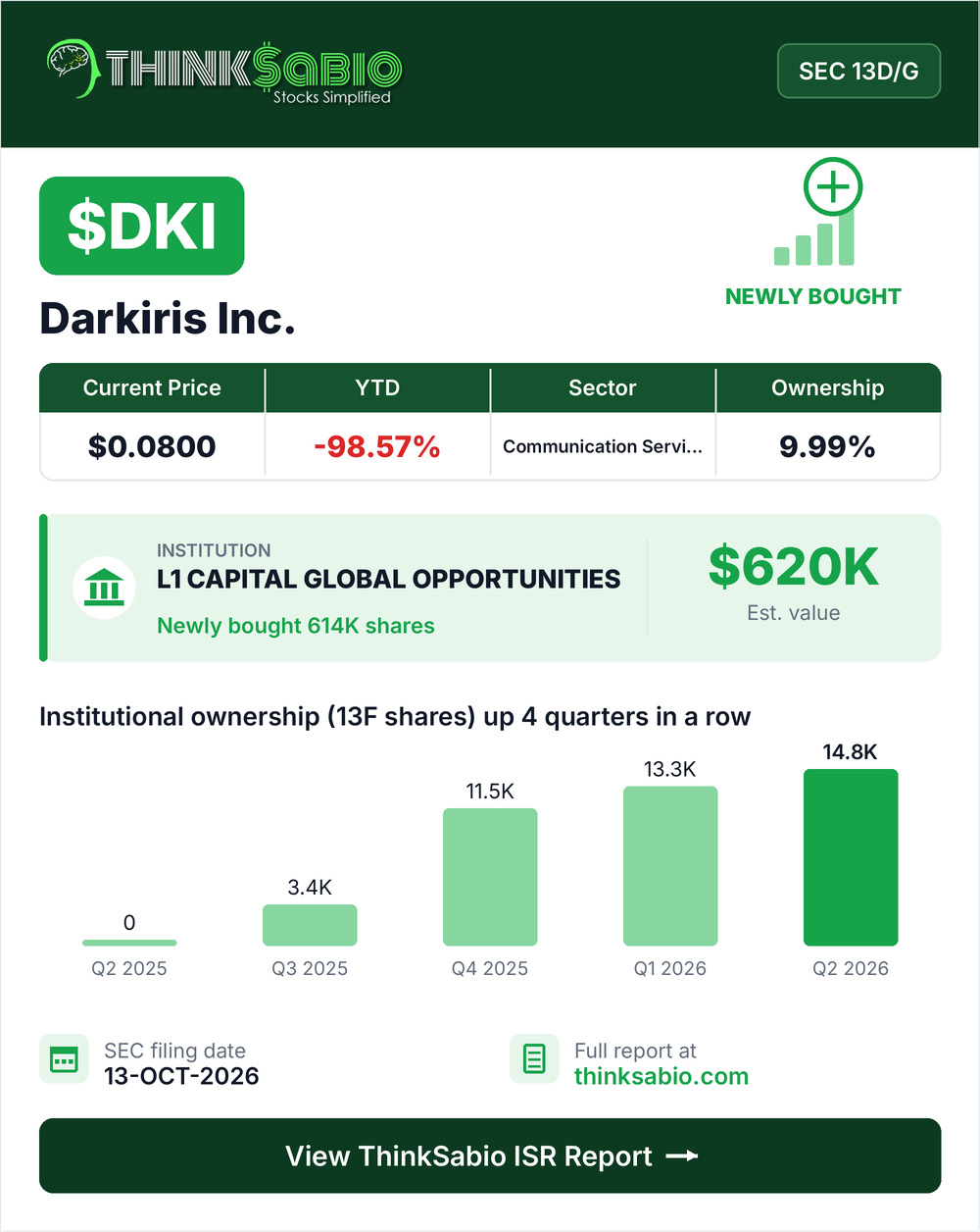 $DKI SEC 13D/G filing card
