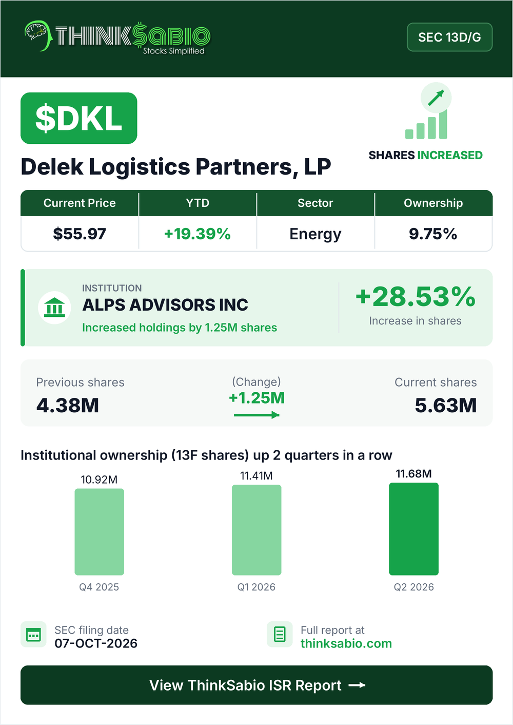 $DKL SEC 13D/G filing card