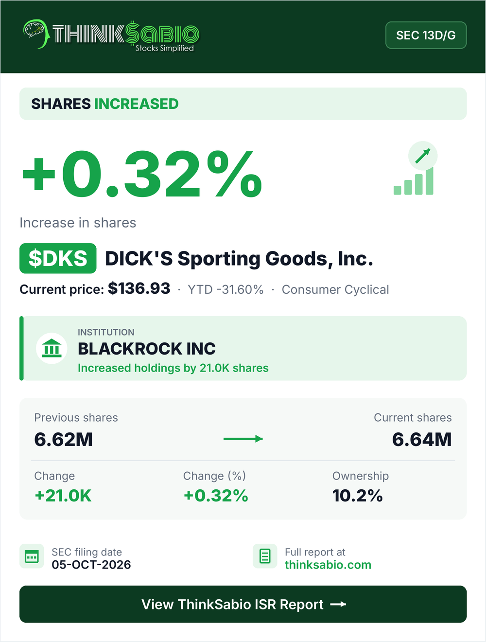 $DKS SEC 13D/G filing card