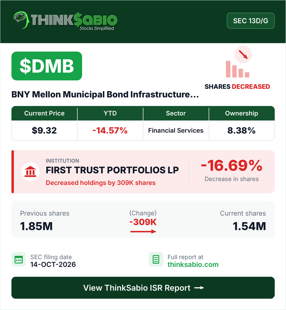 $DMB SEC 13D/G filing card