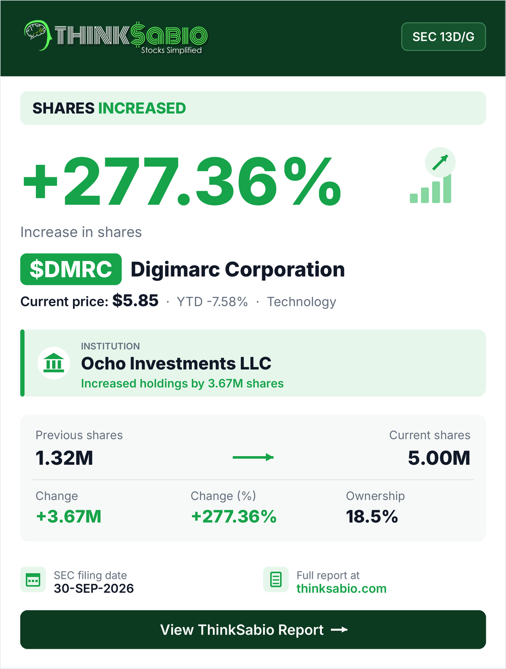 $DMRC SEC 13D/G filing card