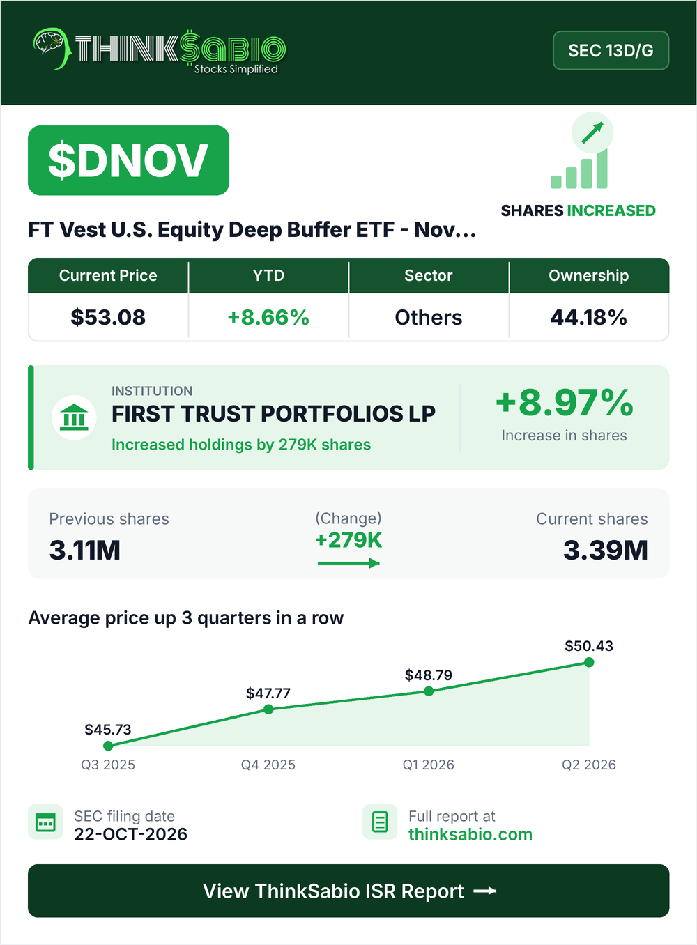 $DNOV SEC 13D/G filing card