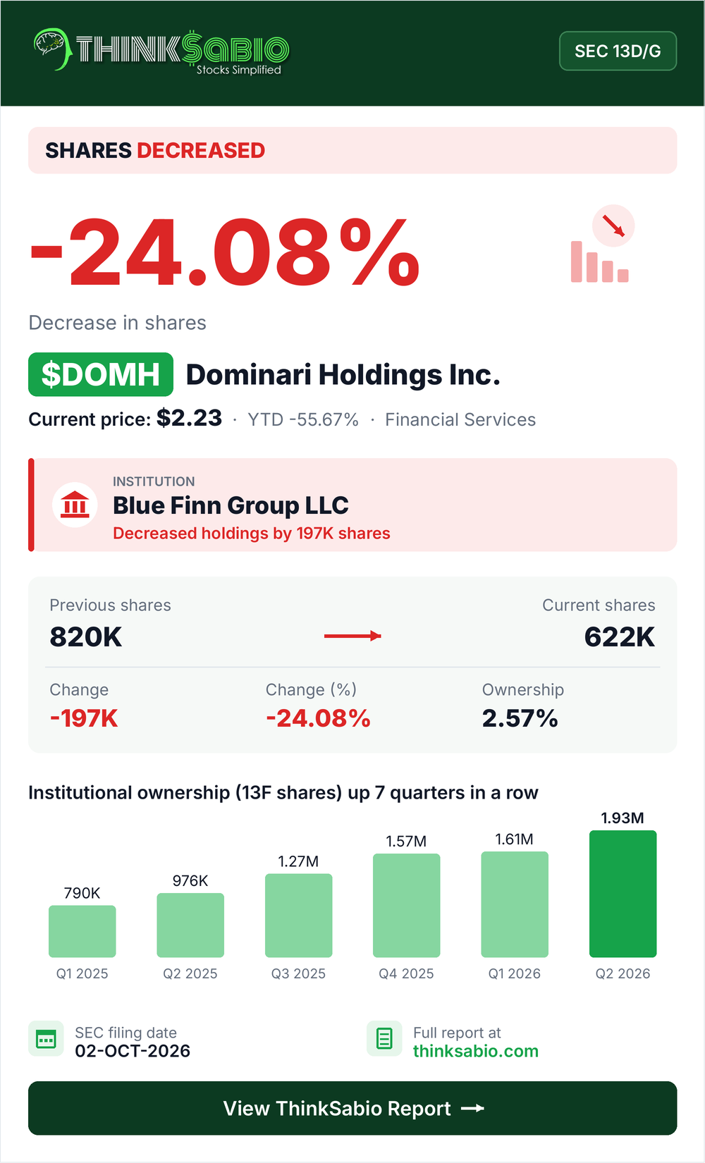 $DOMH SEC 13D/G filing card