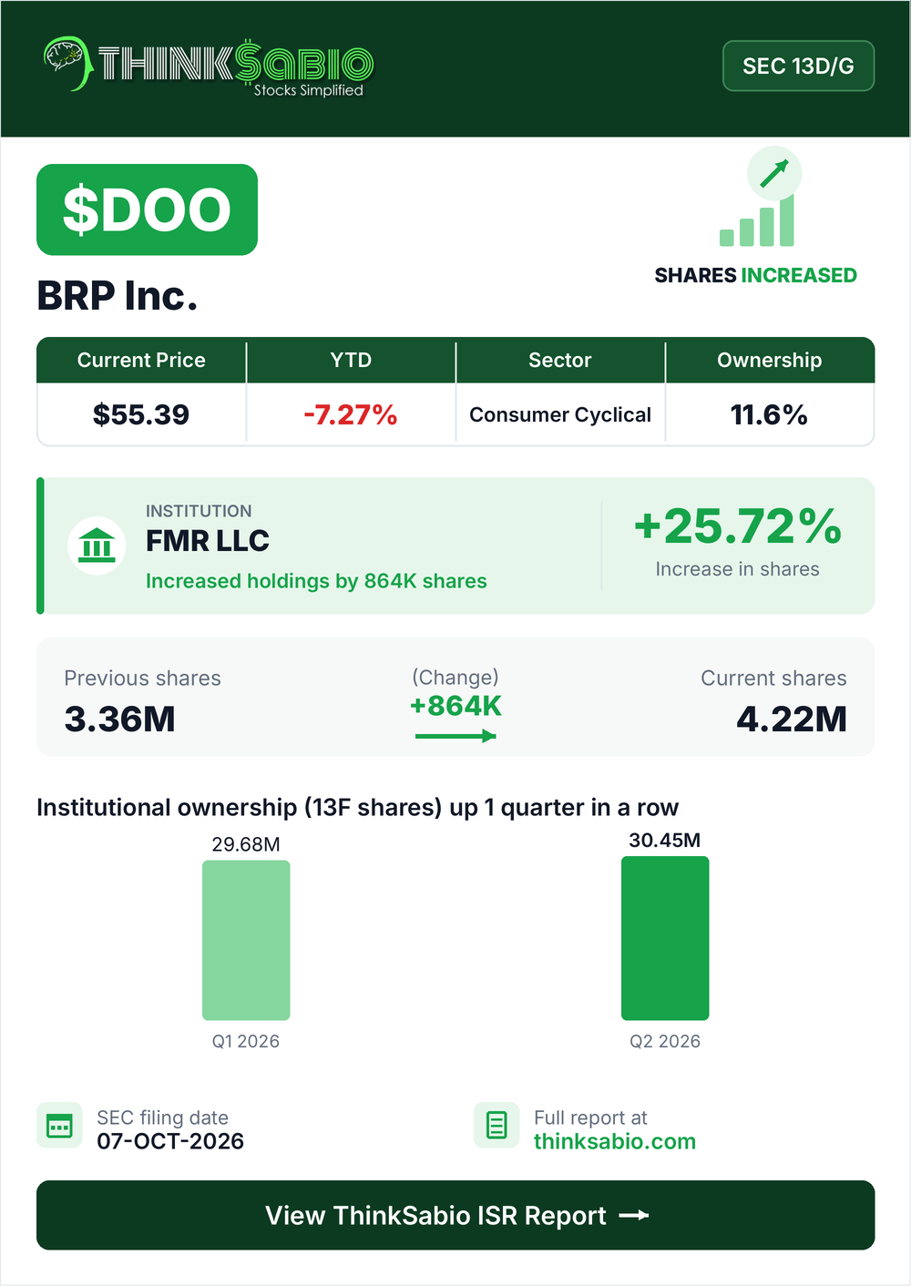 $DOO SEC 13D/G filing card