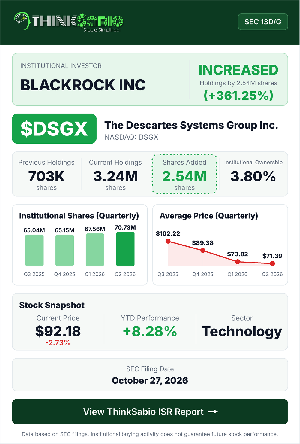 $DSGX SEC 13D/G filing card