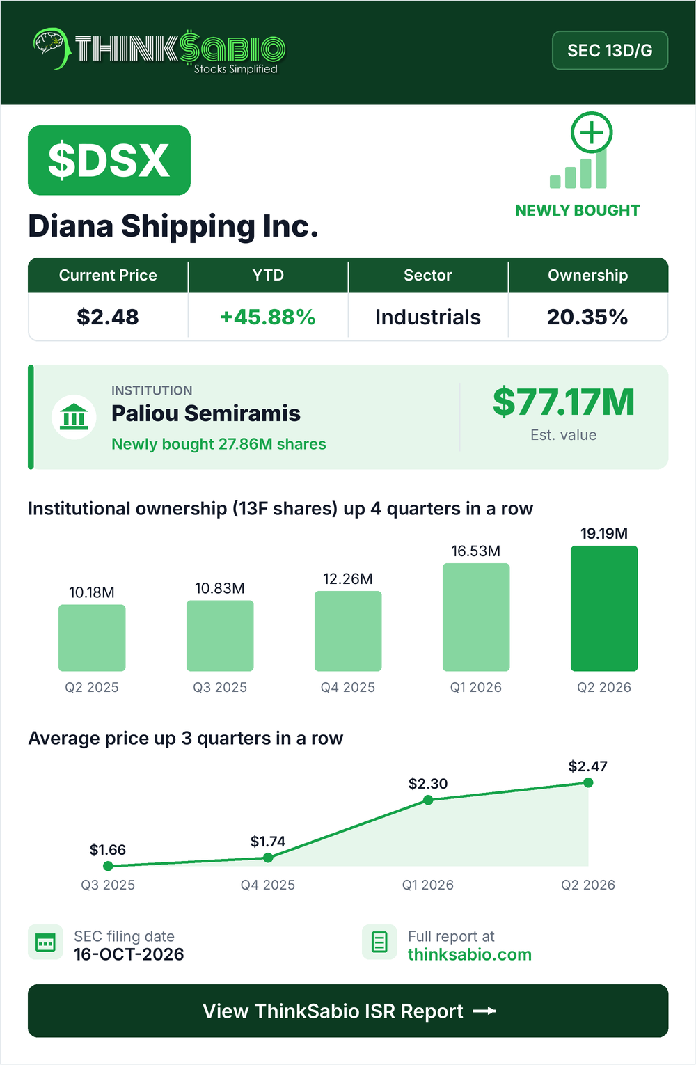 $DSX SEC 13D/G filing card