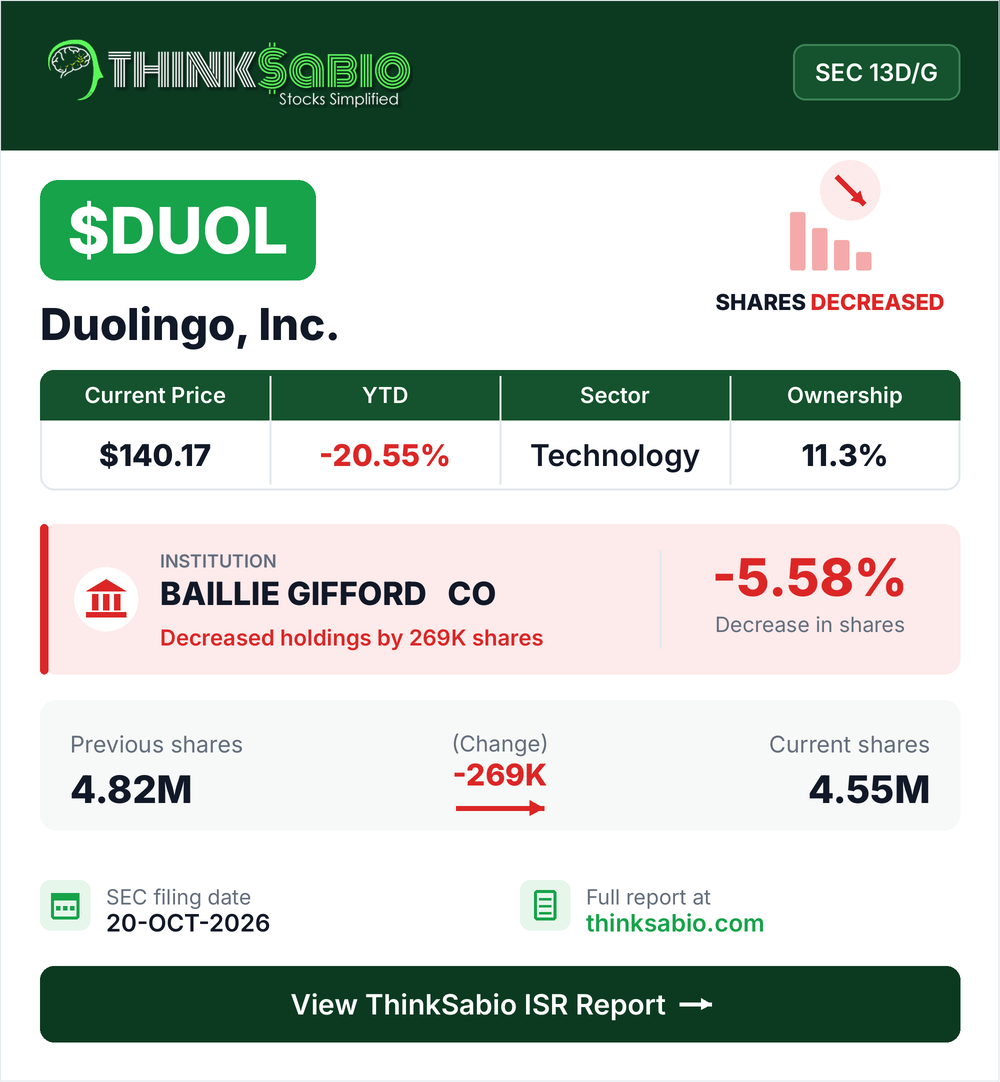 $DUOL SEC 13D/G filing card