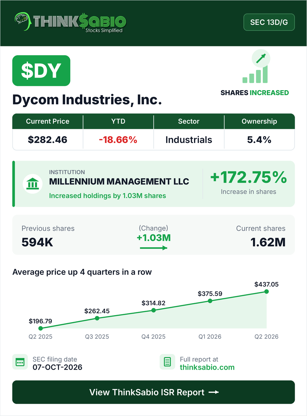 $DY SEC 13D/G filing card