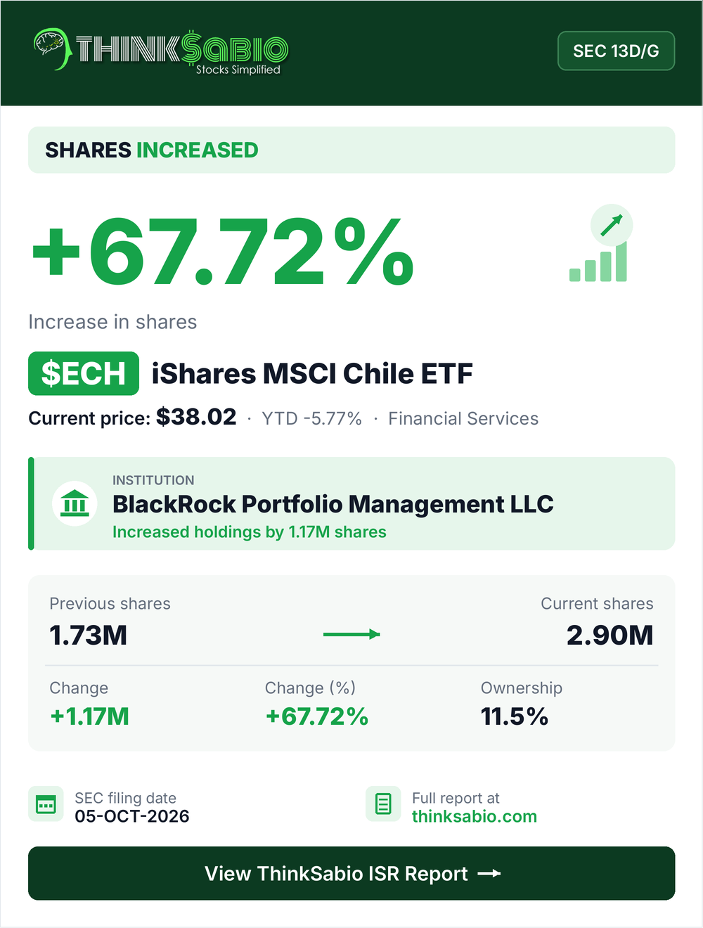 $ECH SEC 13D/G filing card
