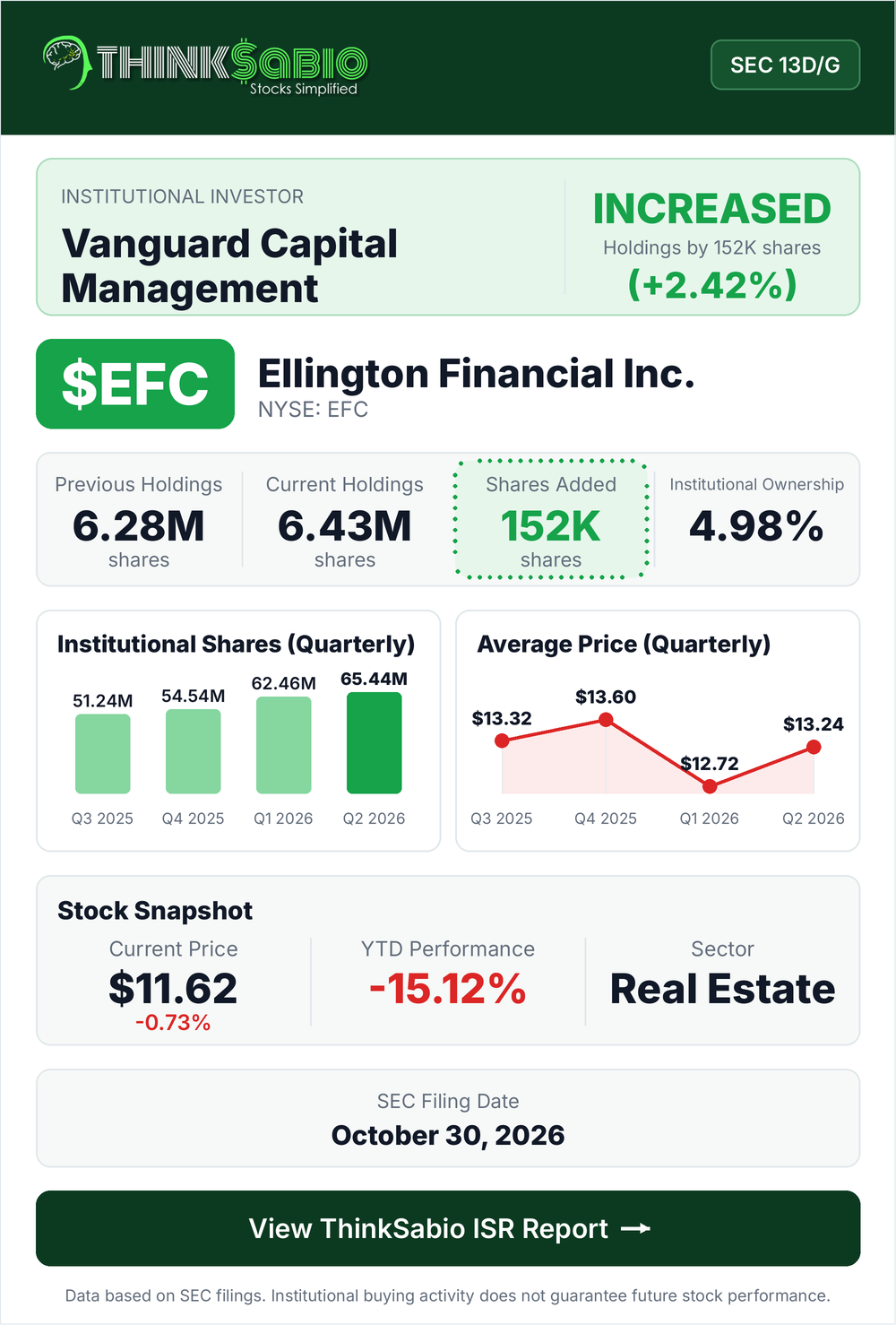 $EFC SEC 13D/G filing card