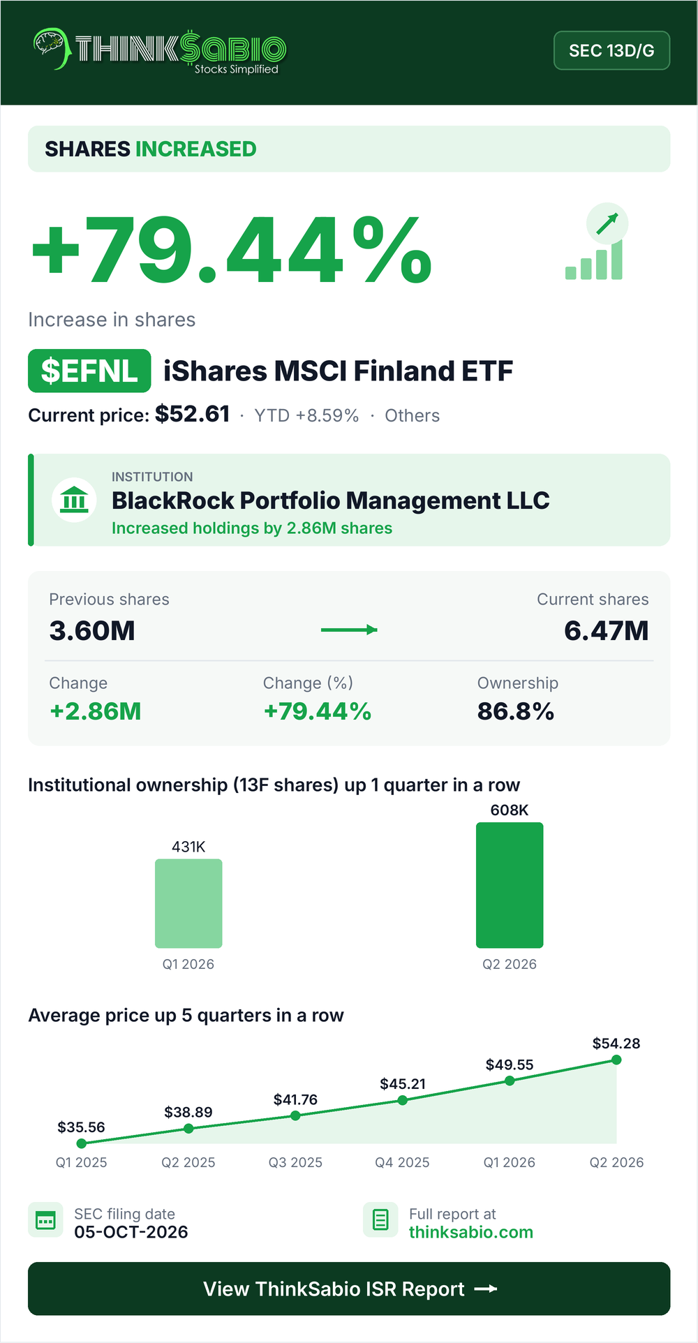 $EFNL SEC 13D/G filing card