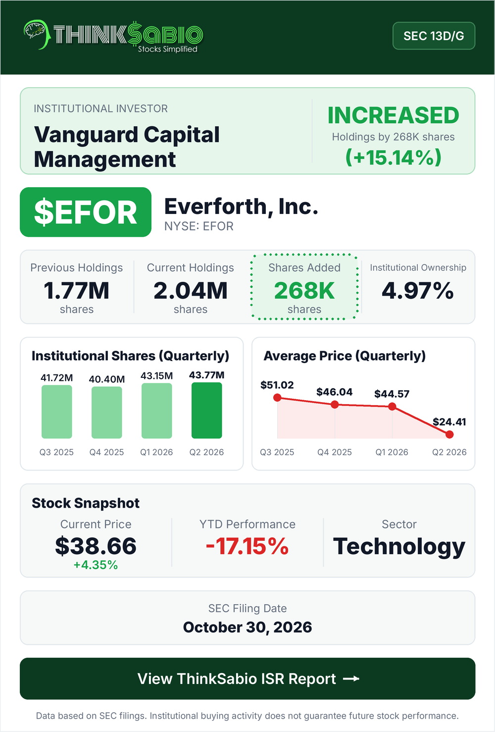 $EFOR SEC 13D/G filing card