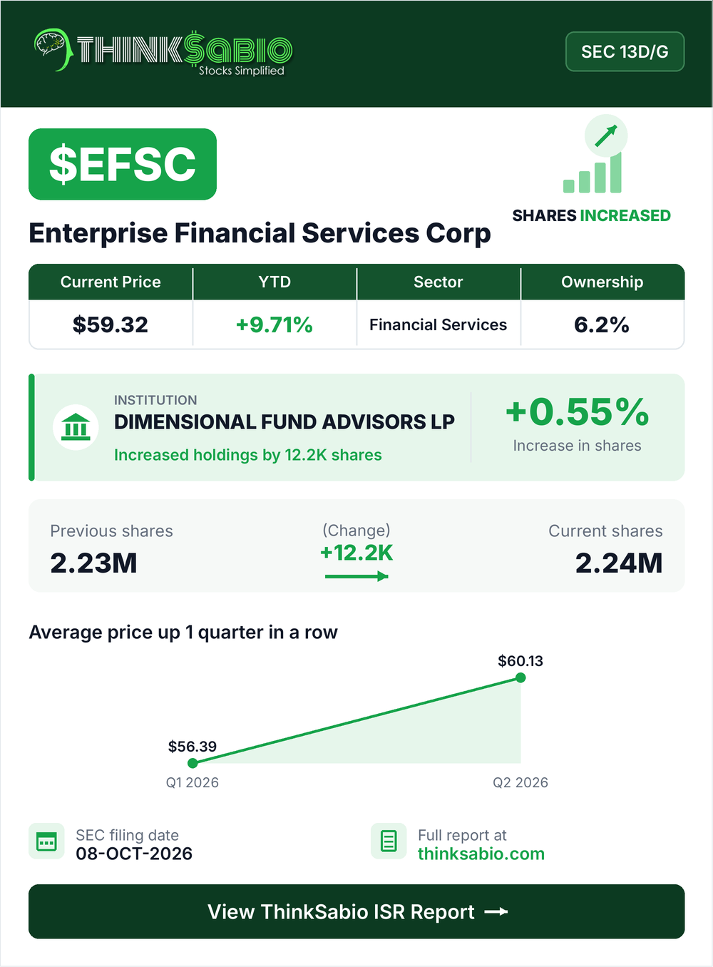 $EFSC SEC 13D/G filing card
