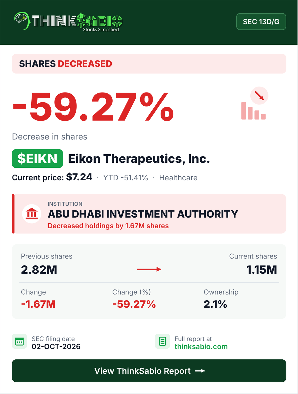 $EIKN SEC 13D/G filing card