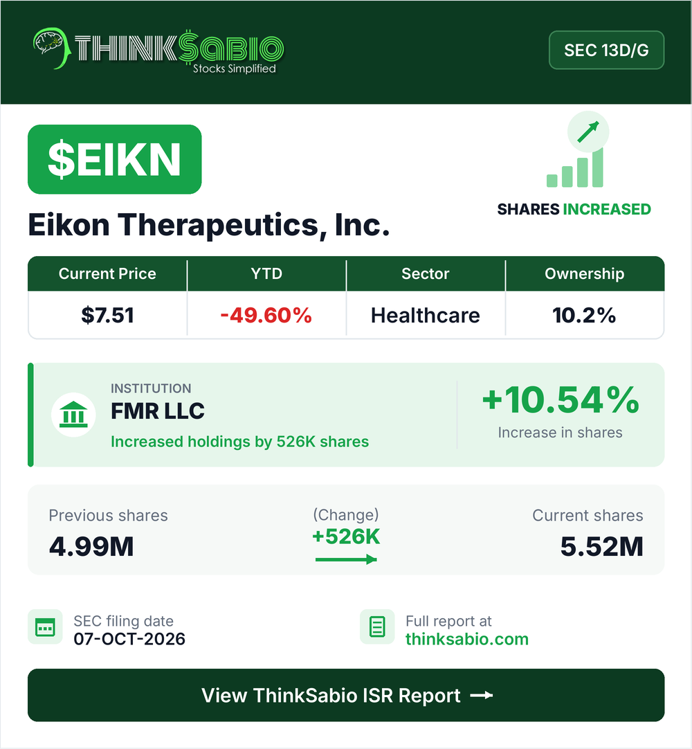 $EIKN SEC 13D/G filing card
