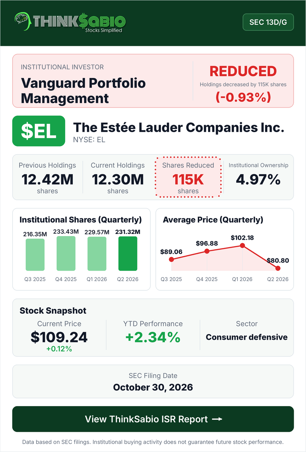 $EL SEC 13D/G filing card
