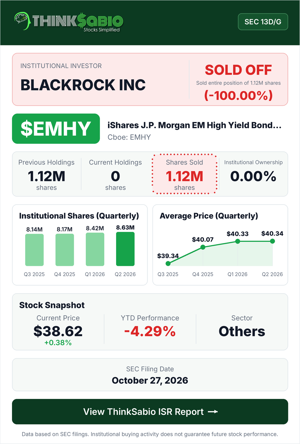 $EMHY SEC 13D/G filing card