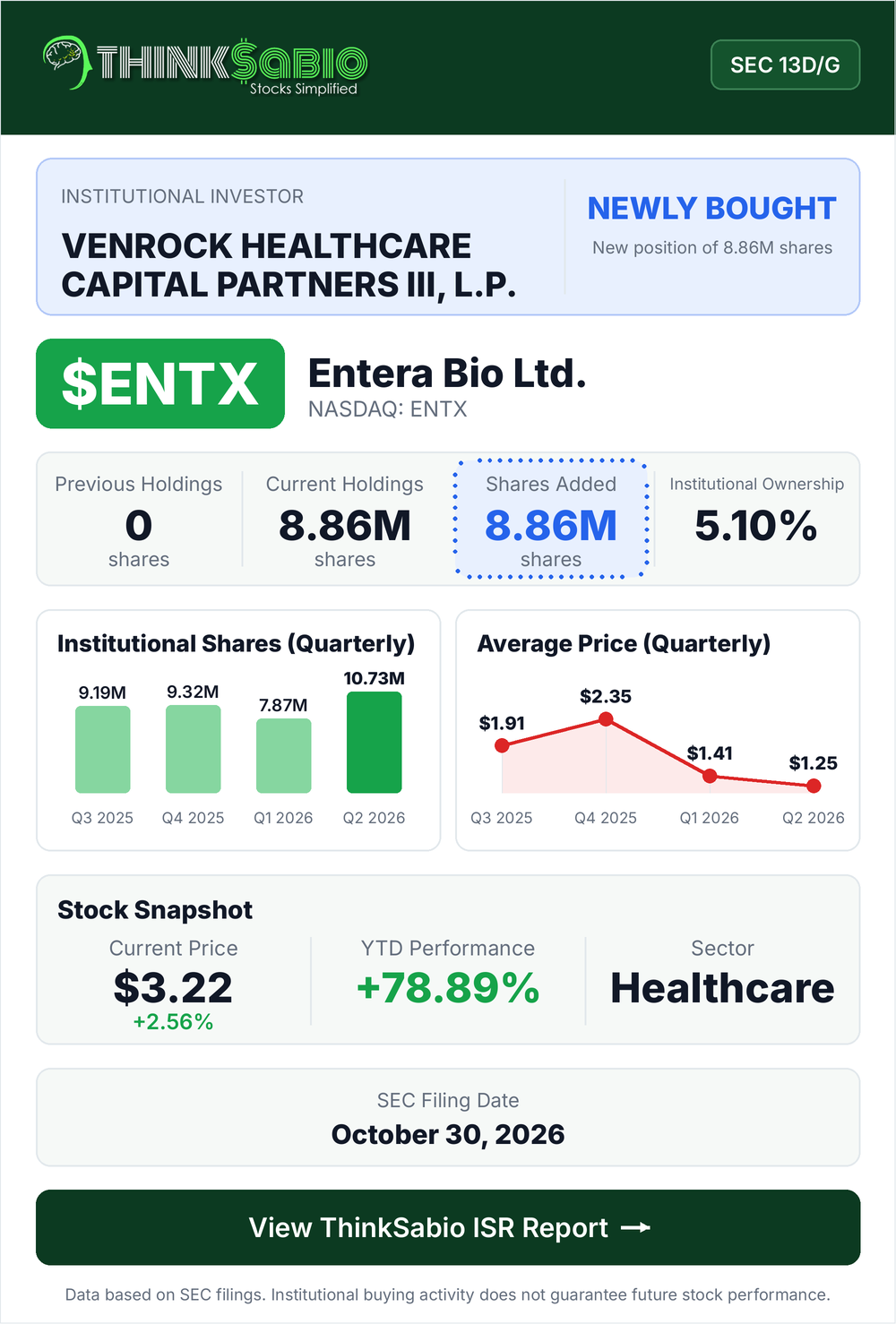$ENTX SEC 13D/G filing card