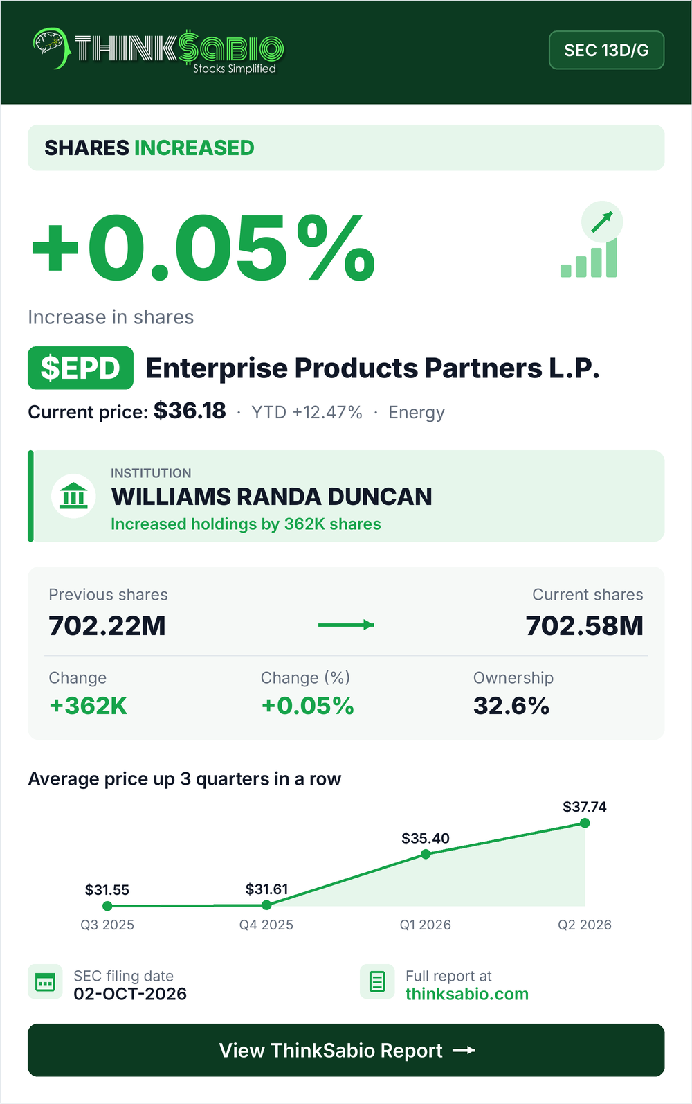 $EPD SEC 13D/G filing card