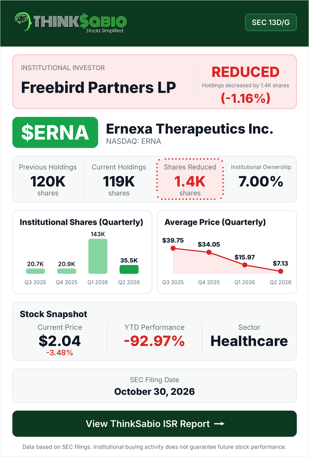 $ERNA SEC 13D/G filing card