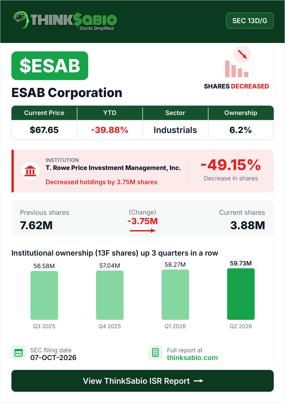 $ESAB SEC 13D/G filing card