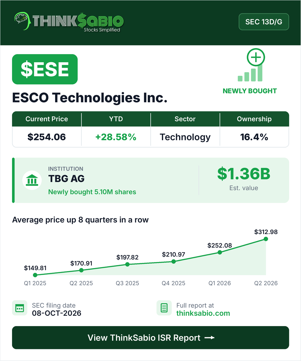 $ESE SEC 13D/G filing card