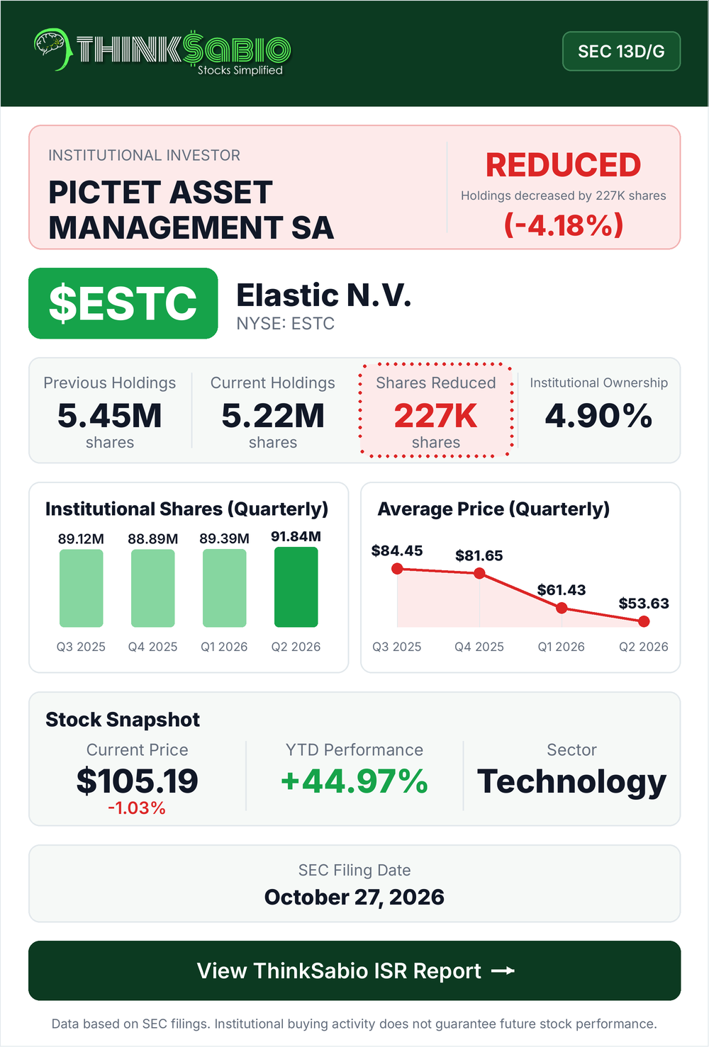$ESTC SEC 13D/G filing card